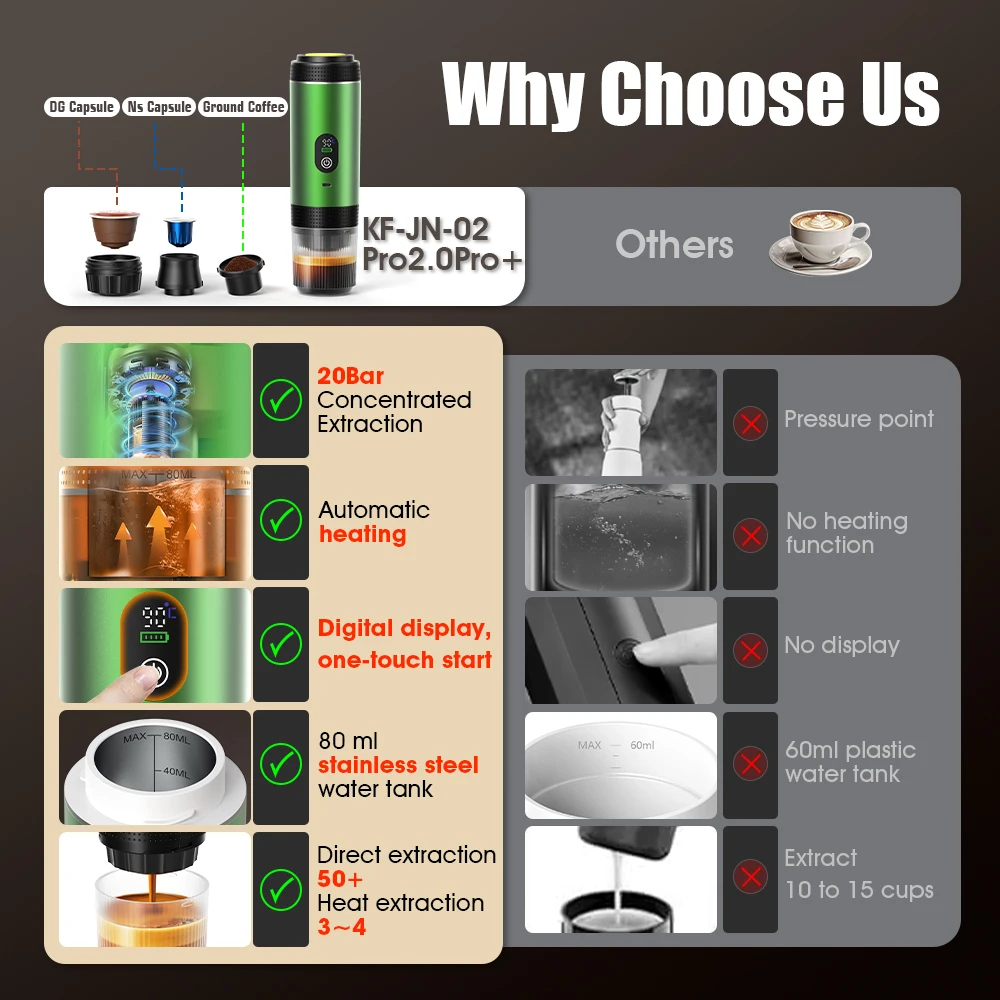 DENOKIN 3-in-1 เครื่องชงกาแฟแค - Coffee Equipment For Camping บทวิจารณ์และราคา